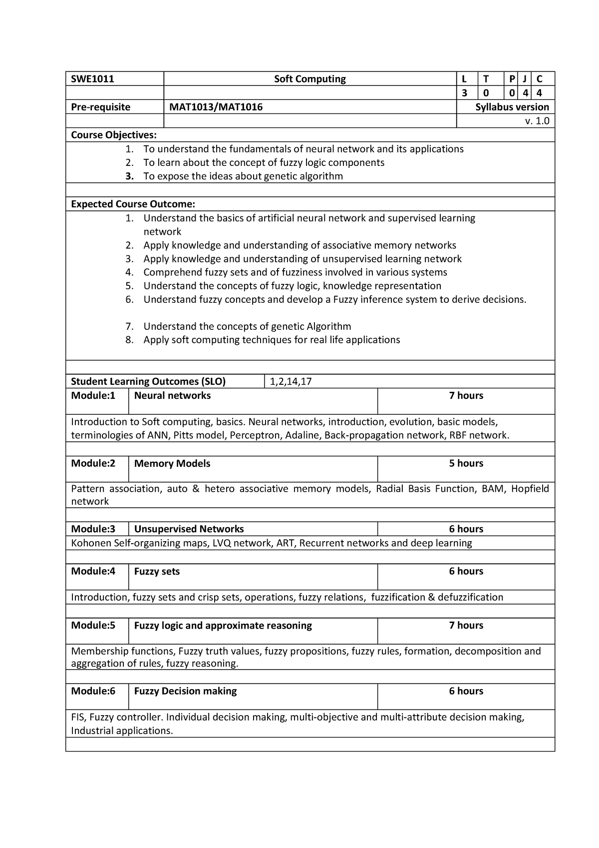 SWE1011 SOFT- Computing ETH 1 - SWE1011 Soft Computing L T P J C 3 0 0 ...