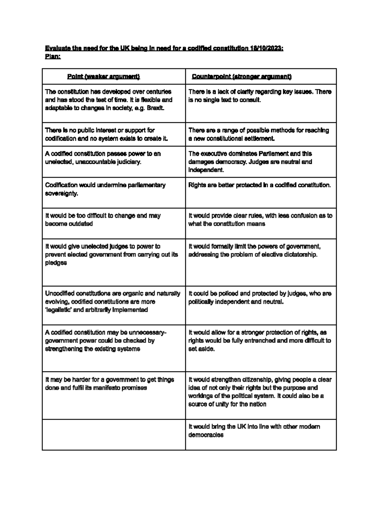 Codified vs uncodified constituion - Evaluate the need for the UK being ...