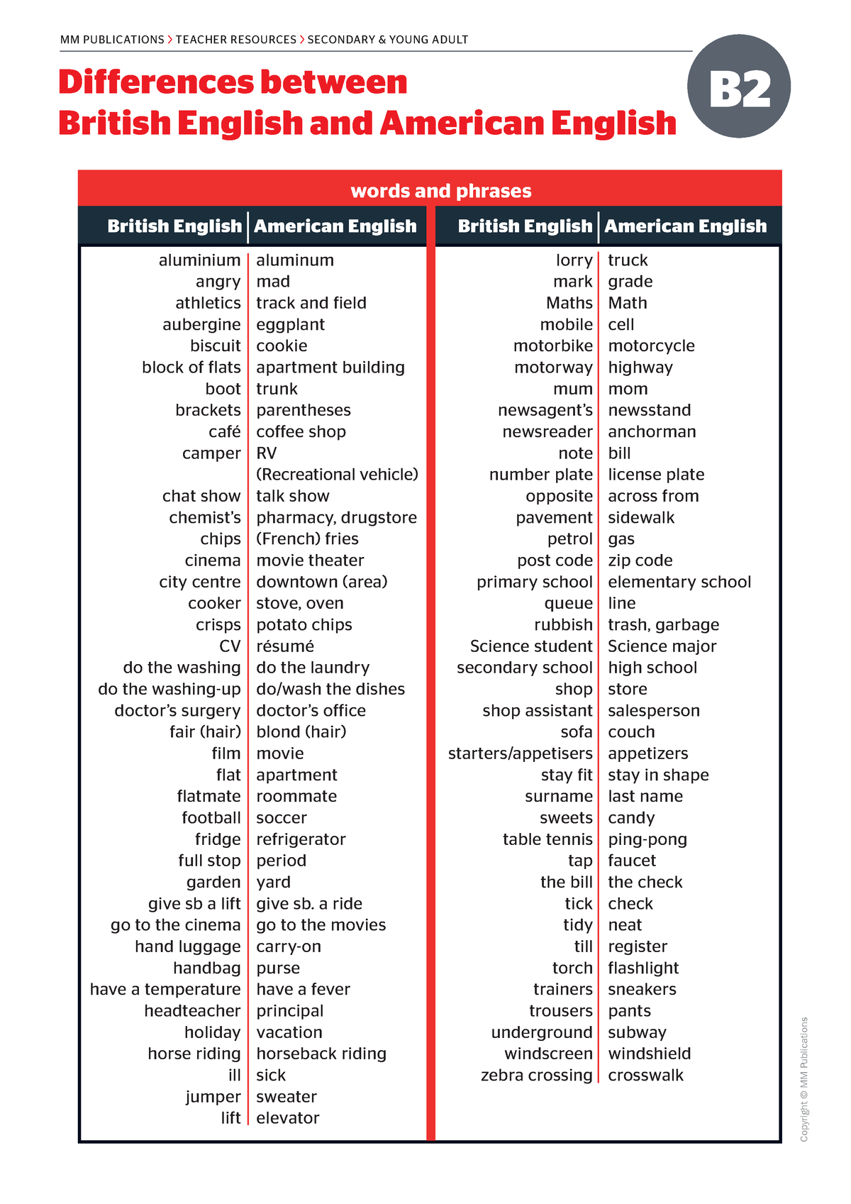 Differences british english american english pioneer B2 - Differences ...