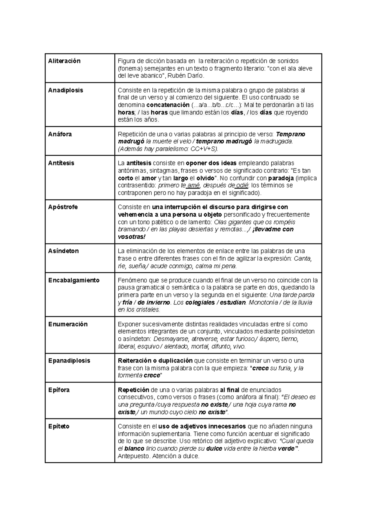 Figuras Retóricas pau 2024 - Aliteración Figura de dicción basada en la ...