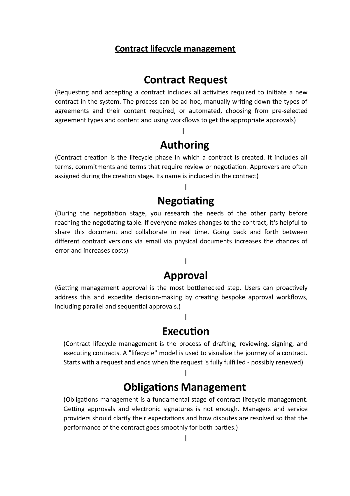 contract-lifecycle-management-contract-lifecycle-management-contract