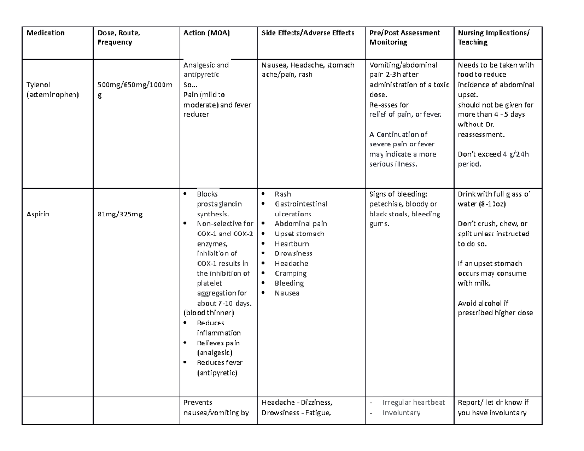 Medication Table Week 1 - Medication Dose, Route, Frequency Action (MOA ...