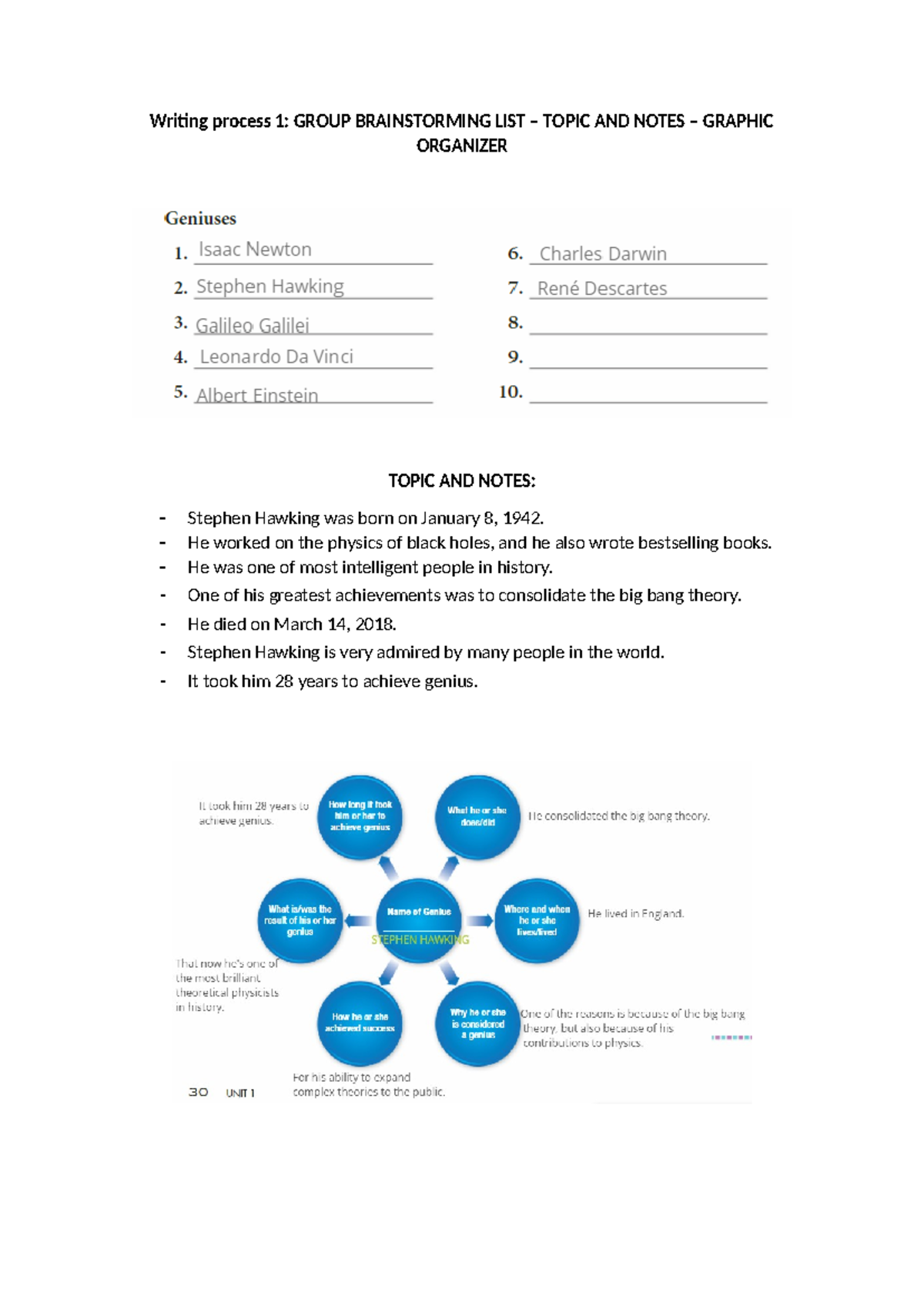 Writing process 1 file 3 - Writing process 1: GROUP BRAINSTORMING LIST ...