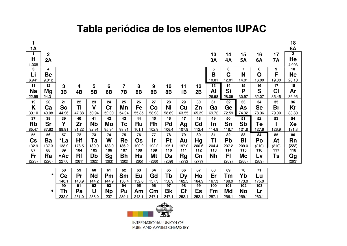 Tabla Periódica Iupac Tabla Periódica De Los Elementos Iupac 1 1a 18 8a 1 H 1 2 2a 13 3a 14 