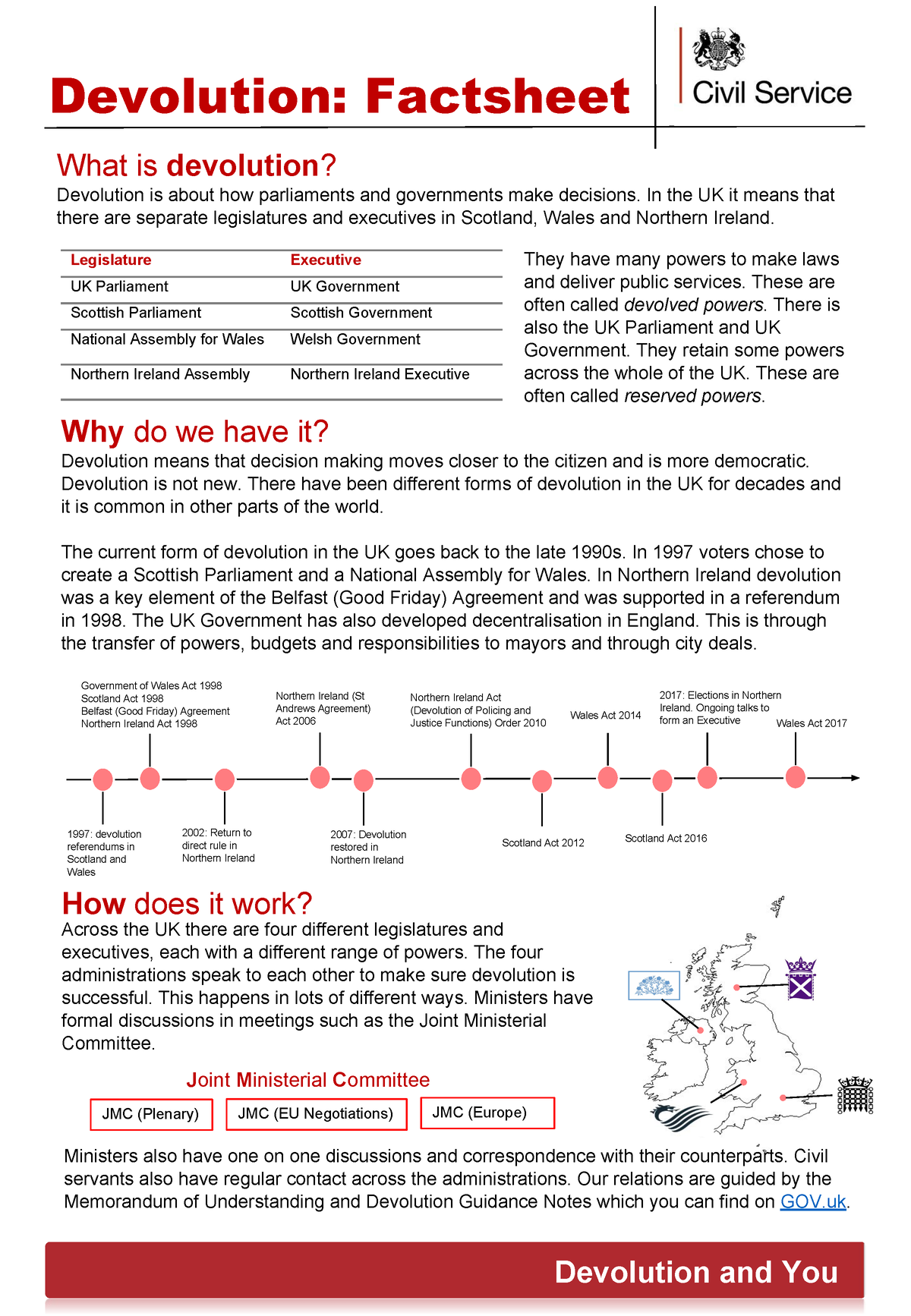 Devolution Factsheet - Why Do We Have It? Devolution Means That ...