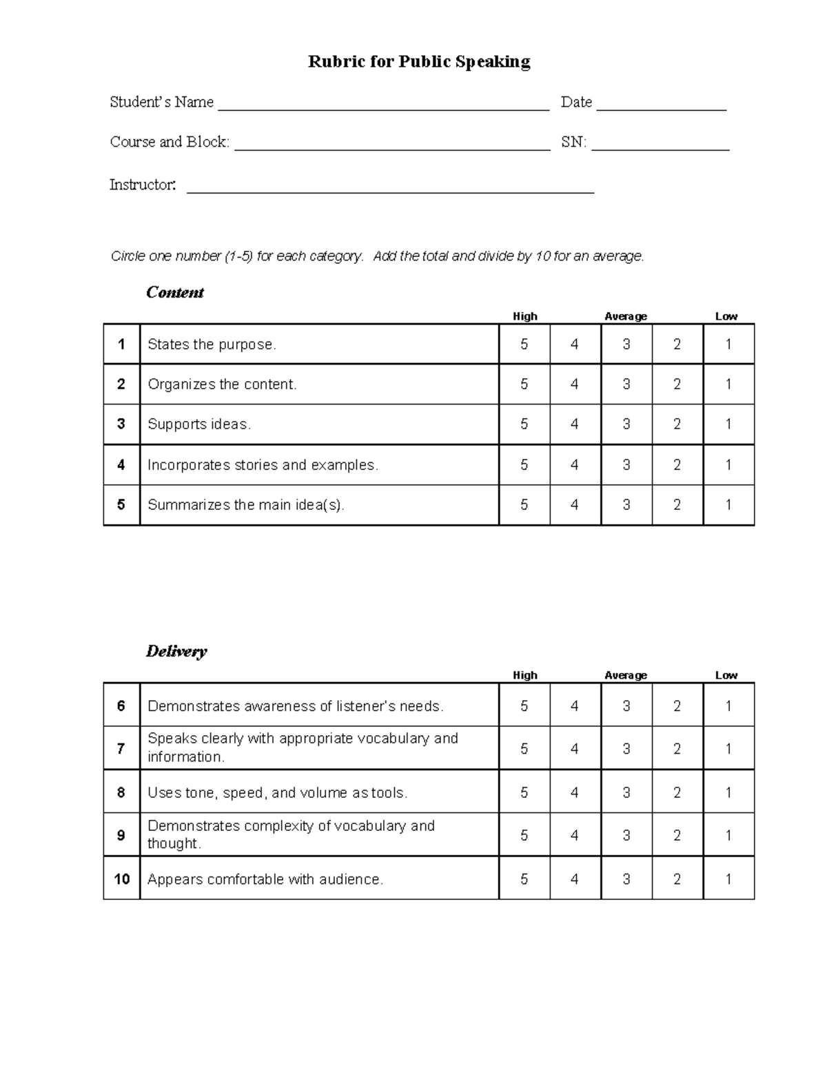 Ged 106- Public Speaking Rubric - Rubric for Public Speaking Student’s ...