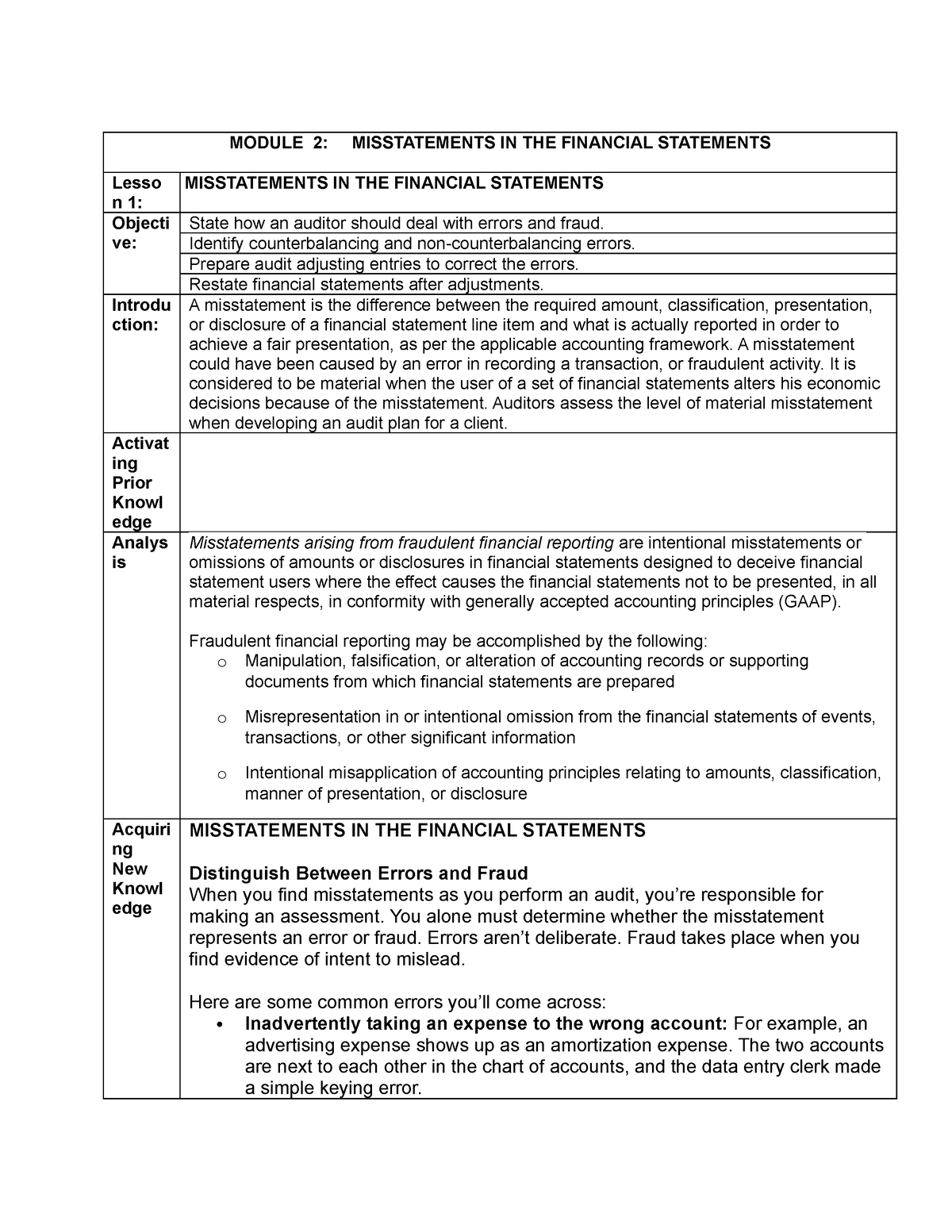 Module 2 Misstatement in the financial statements - MODULE 2 ...