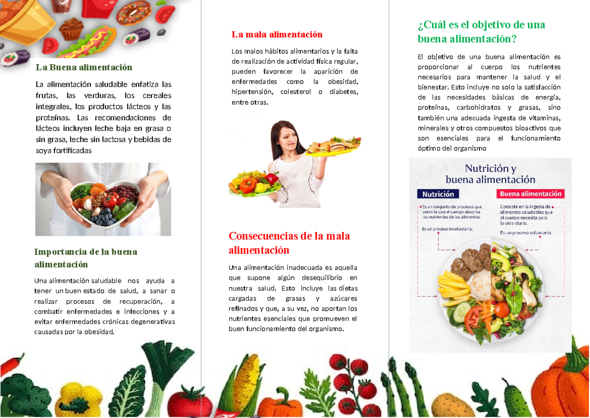 Triptico - La Buena alimentación La alimentación saludable enfatiza las