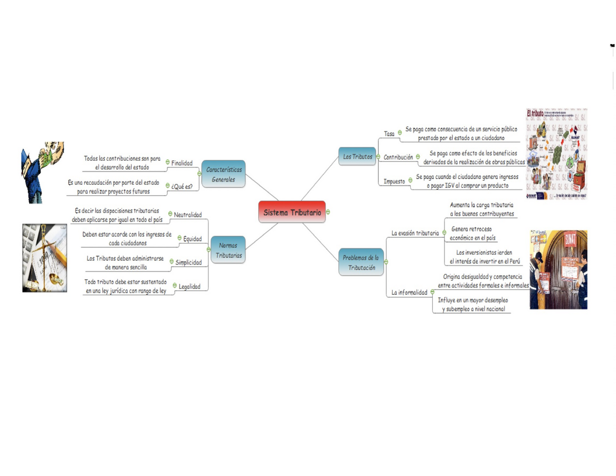 Mapa mental de pc56p65656p656p656p656p56p56p - Logistica Empresarial -  Studocu