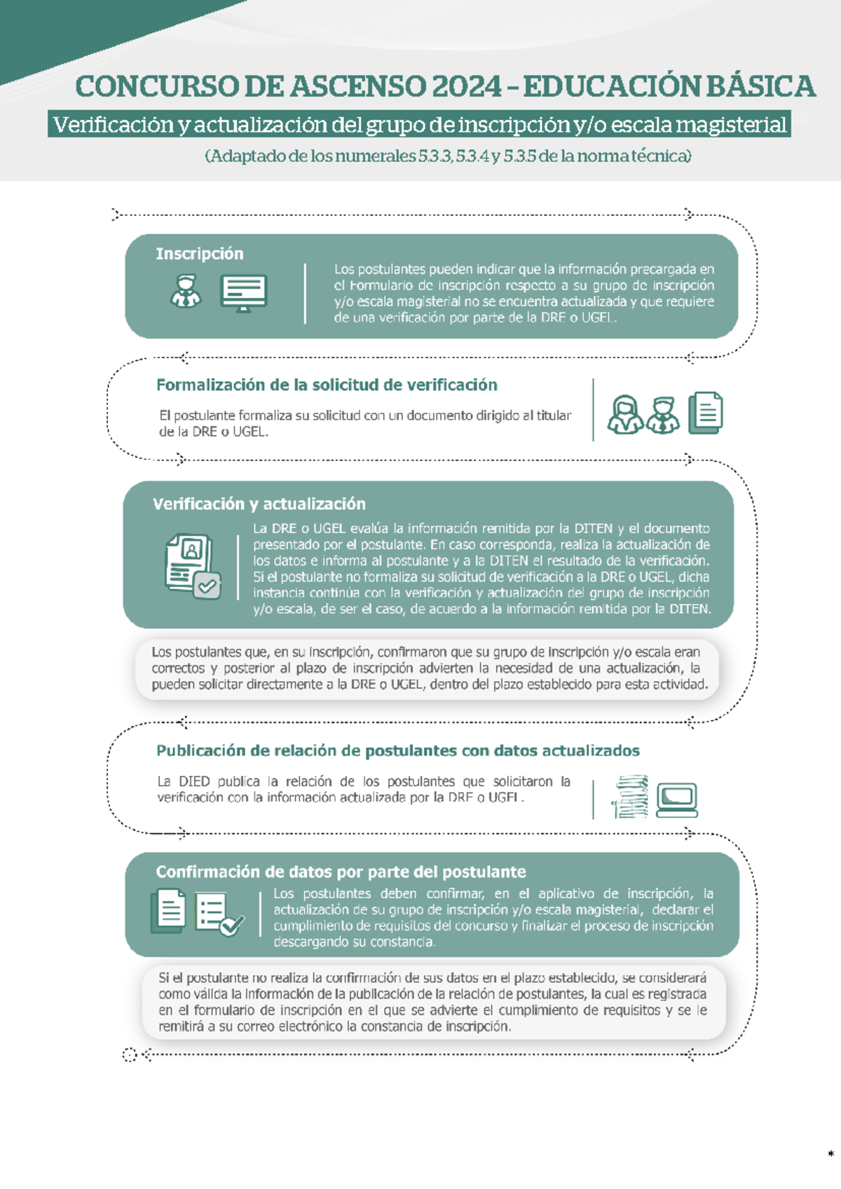 11720558626 Infografía-1 - Ciencias Sociales - CONCURSO DE ASCENSO 2024 ...