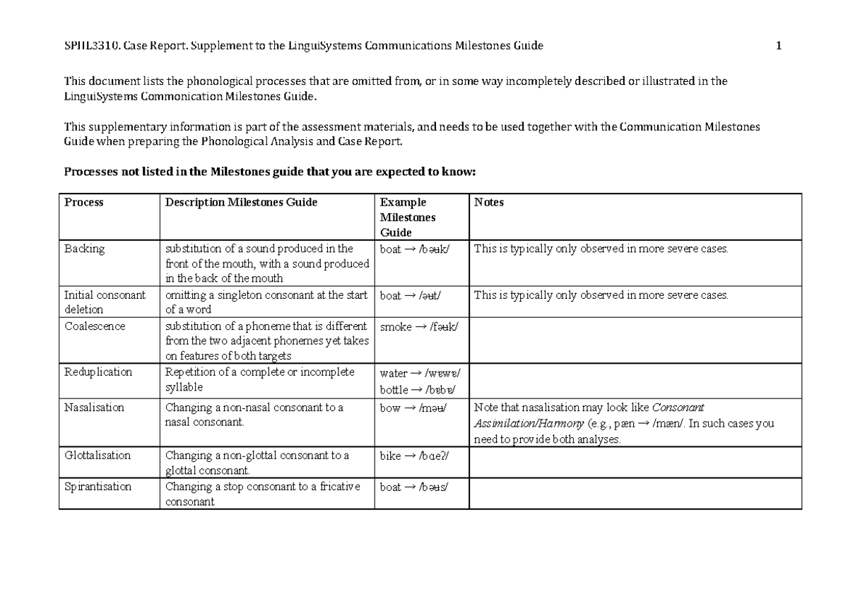 Processes Extension - Summary Theoretical and Clinical Perspectives in ...