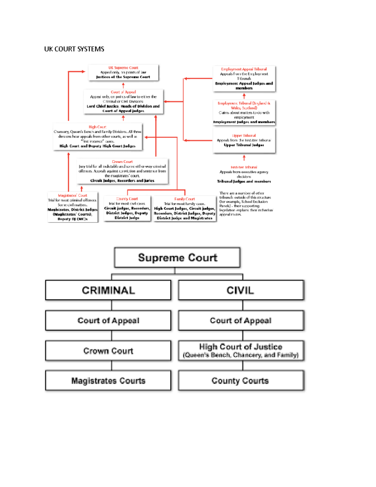 uk-court-systems-l100-uk-court-systems-studocu