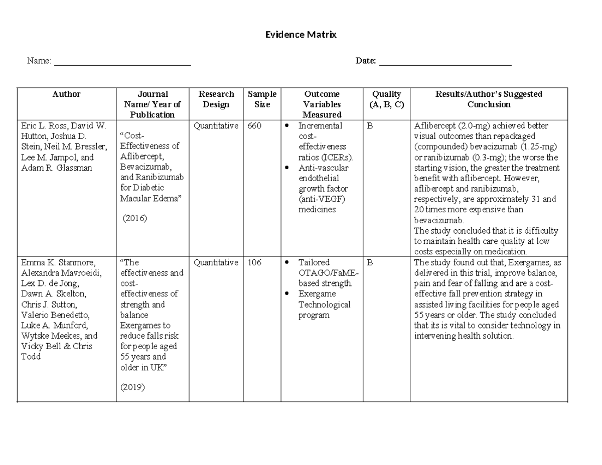 Evidence Matrix - Gives information about the implications of different ...