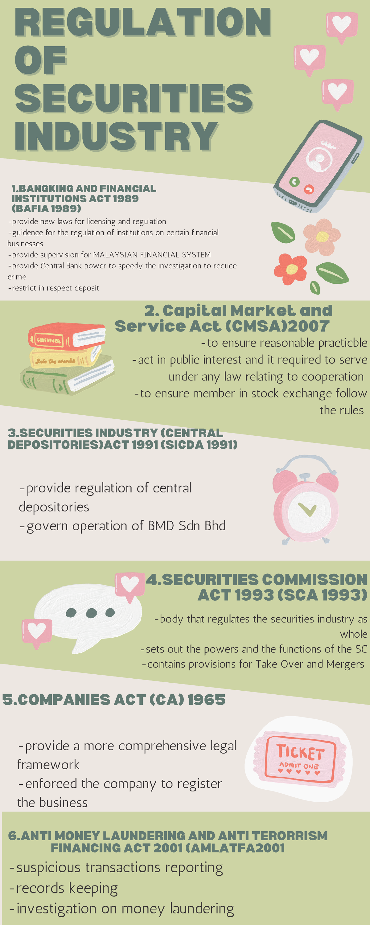 Sharul MIND Mapping - summary - REGULATIONREGULATION OF OF SECURITIES ...