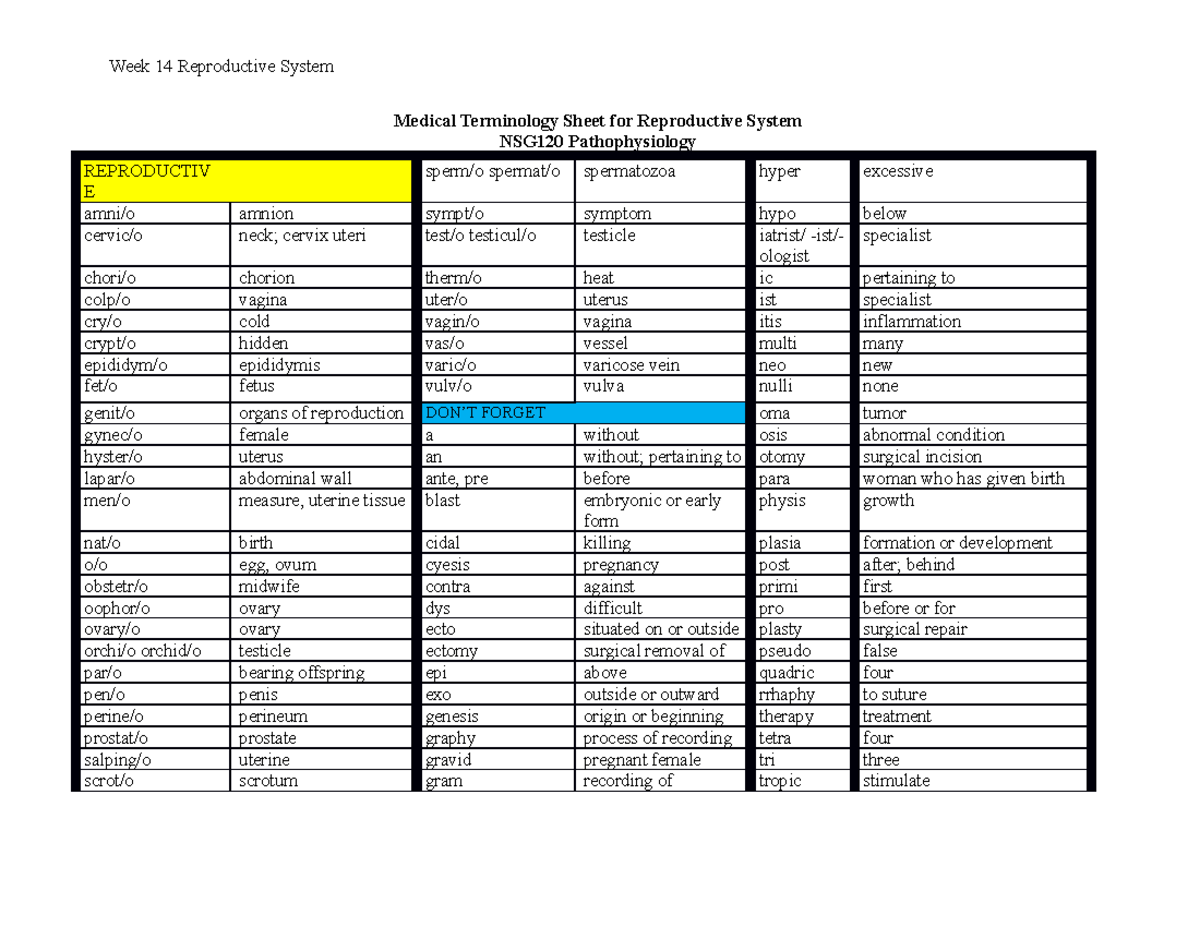 Module 14 Medical Terminology Sheet For Reproductive System 2022 Week 14 Reproductive System