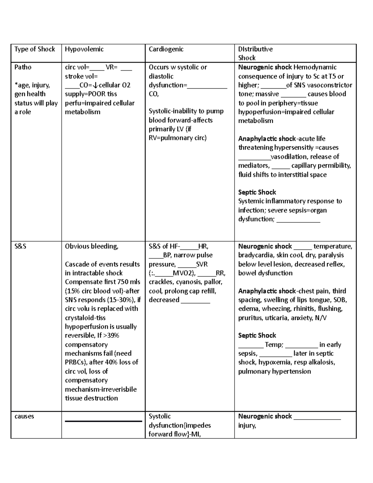 Types of Shock (12) Lecture notes 12 Type of Shock Hypovolemic