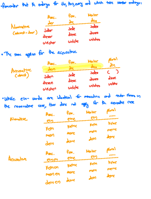 German 0100-Ordinal Numbers - To Write The Orderingranking Nerds In ...