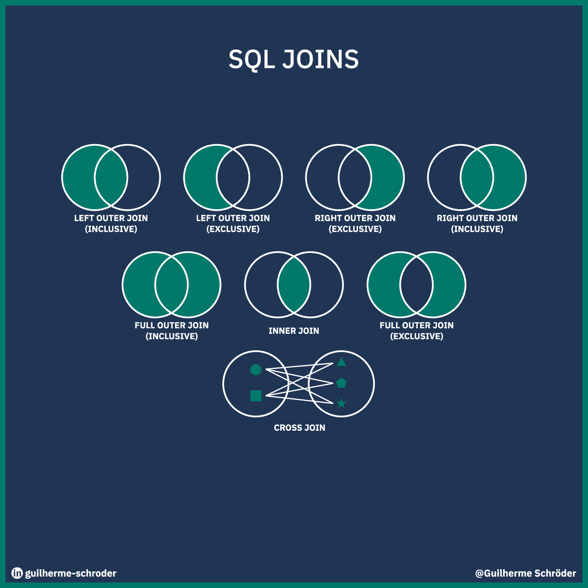 SQL Joins 1642512363 - ####### FULL OUTER JOIN ####### (INCLUSIVE ...