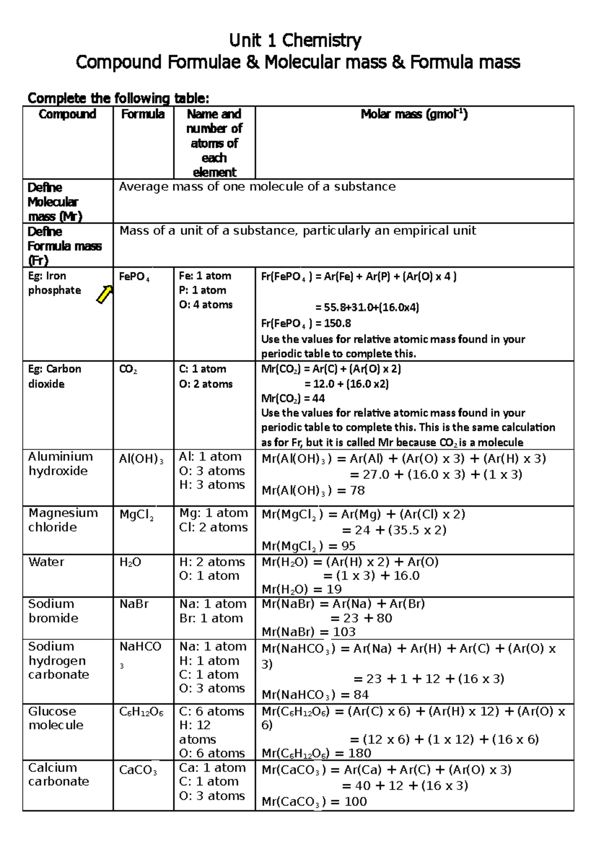 molecular-and-formula-mass-unit-1-chemistry-compound-formulae