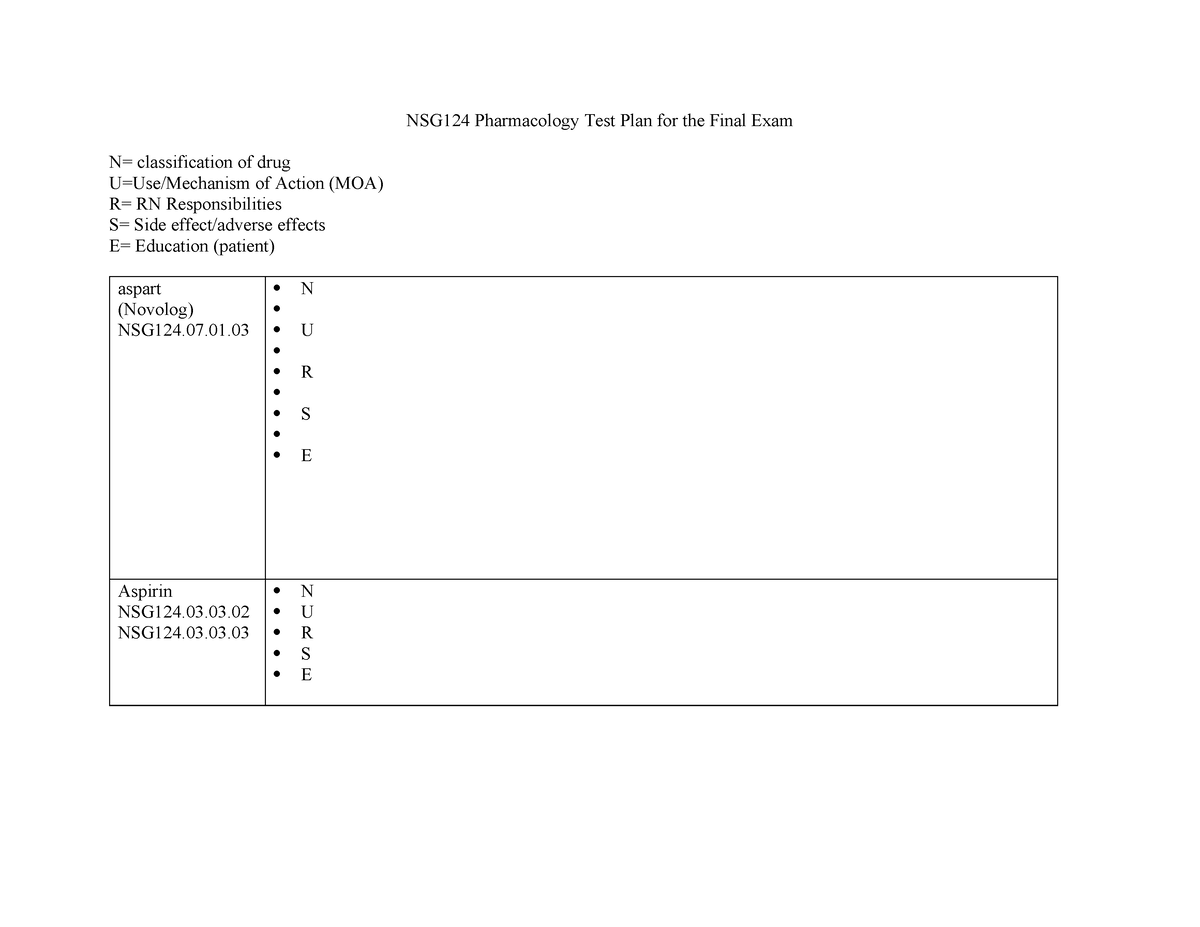 Final Exam NSG 124 Study Guide Sprg23 4.6.23 - NSG124 Pharmacology Test ...