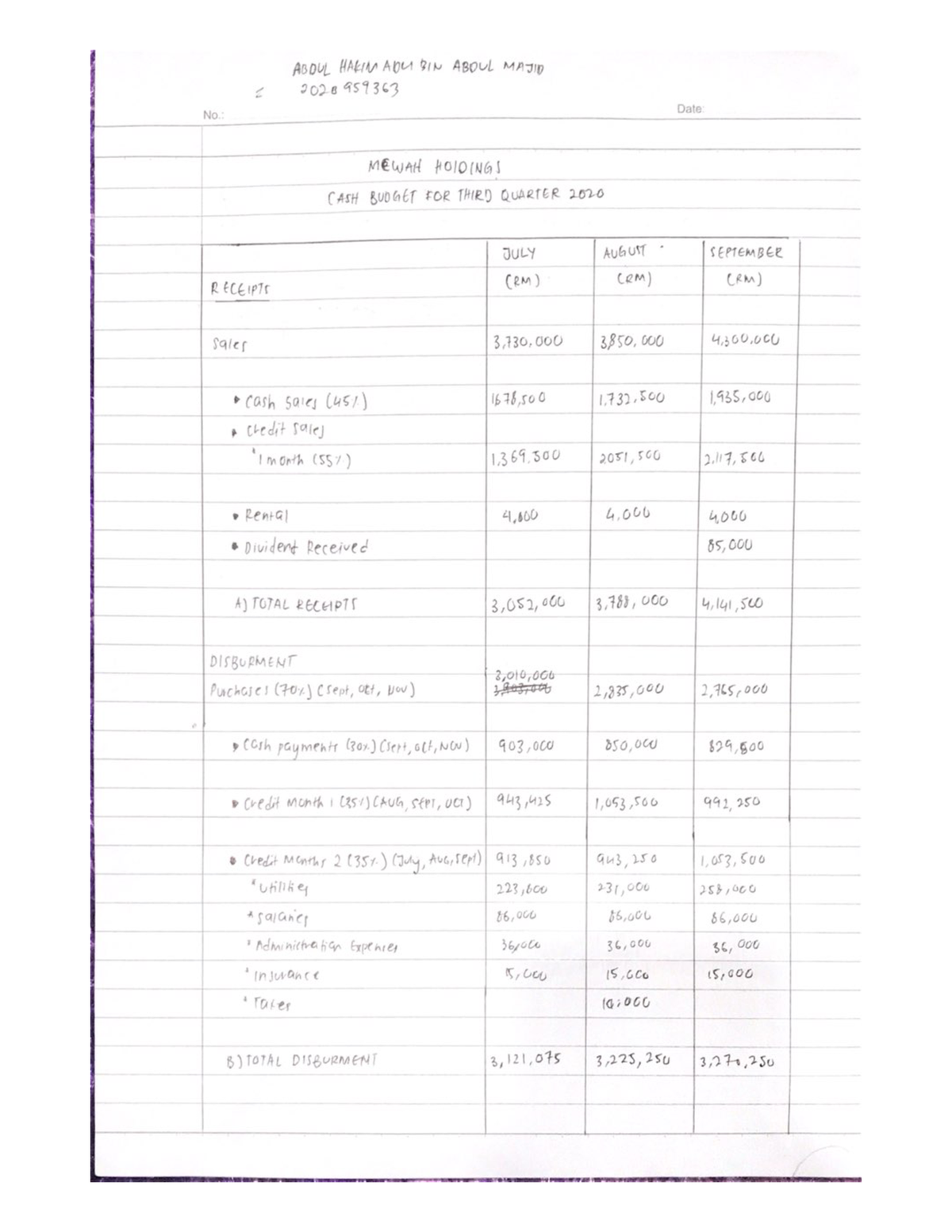 cash budget assignment