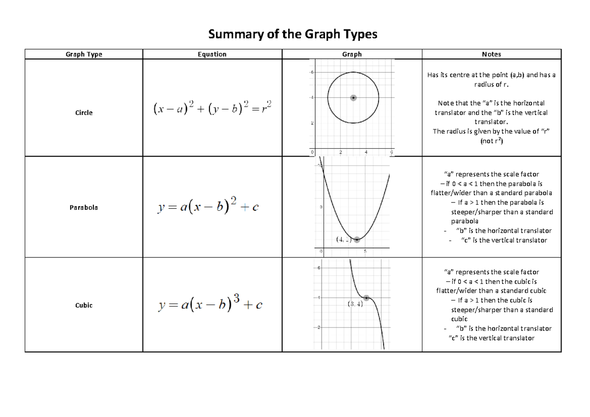 summary-of-the-graph-types-summary-of-the-graph-types-graph-type