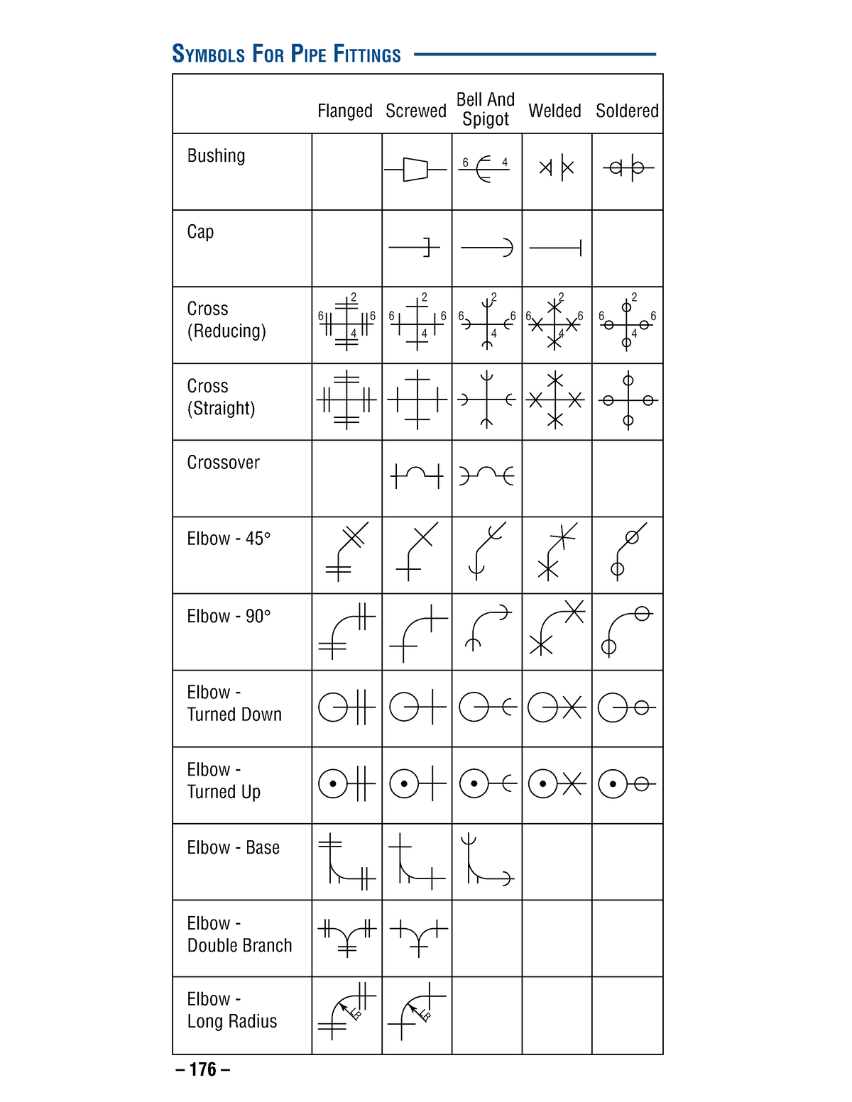 Symbols For Pipe Fittings - Symbols For Pipe Fittings 