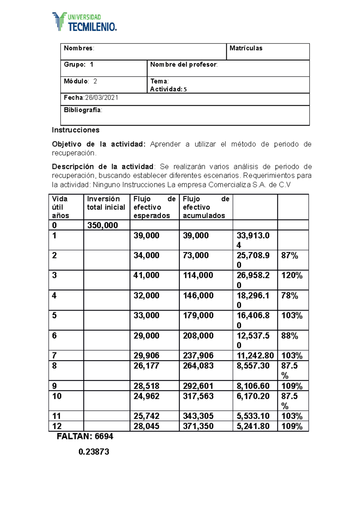 Act5 administracion financiera - Nombres: Matrículas Grupo: 1 Nombre ...