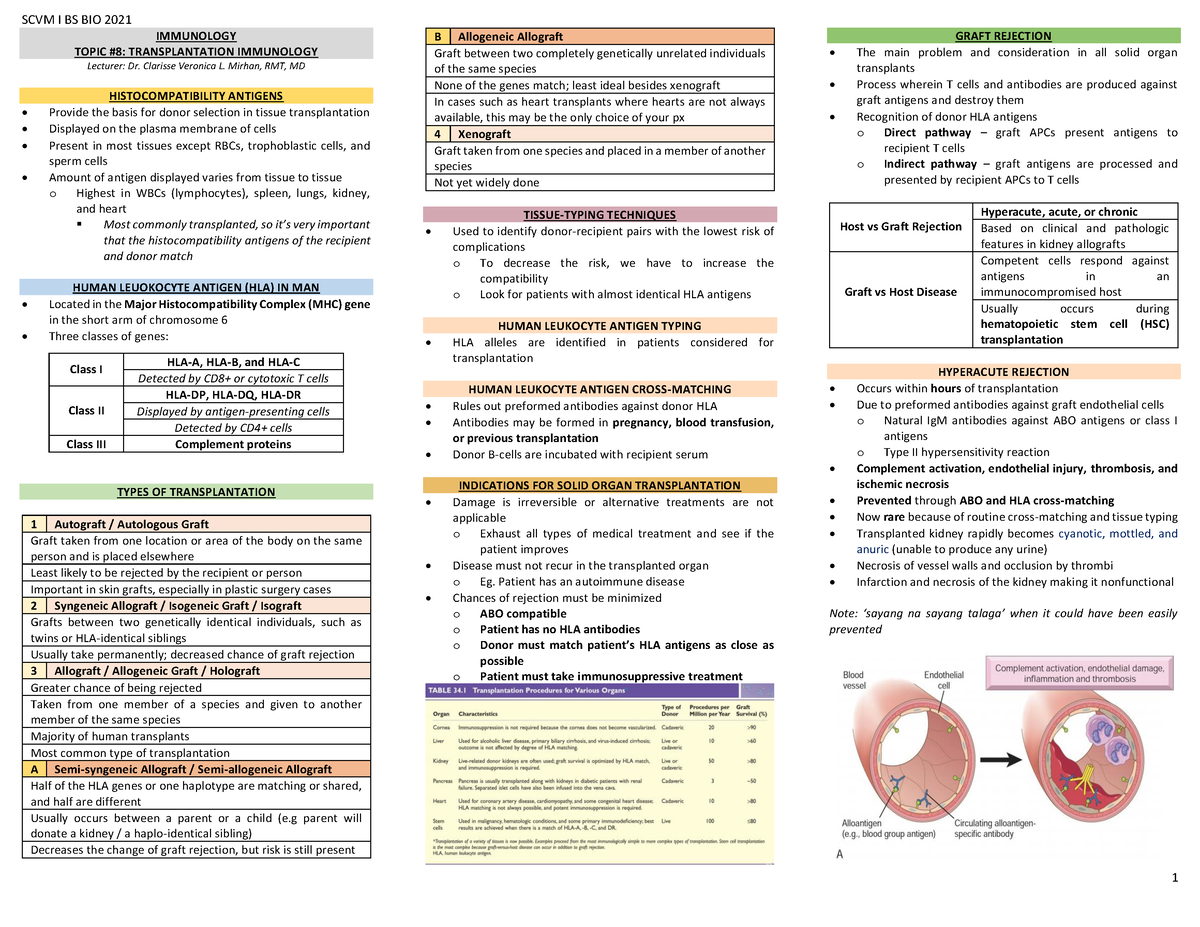 Notes Immunology Ch5 Transplantation Immunology - Scvm I Bs Bio 2021 1 