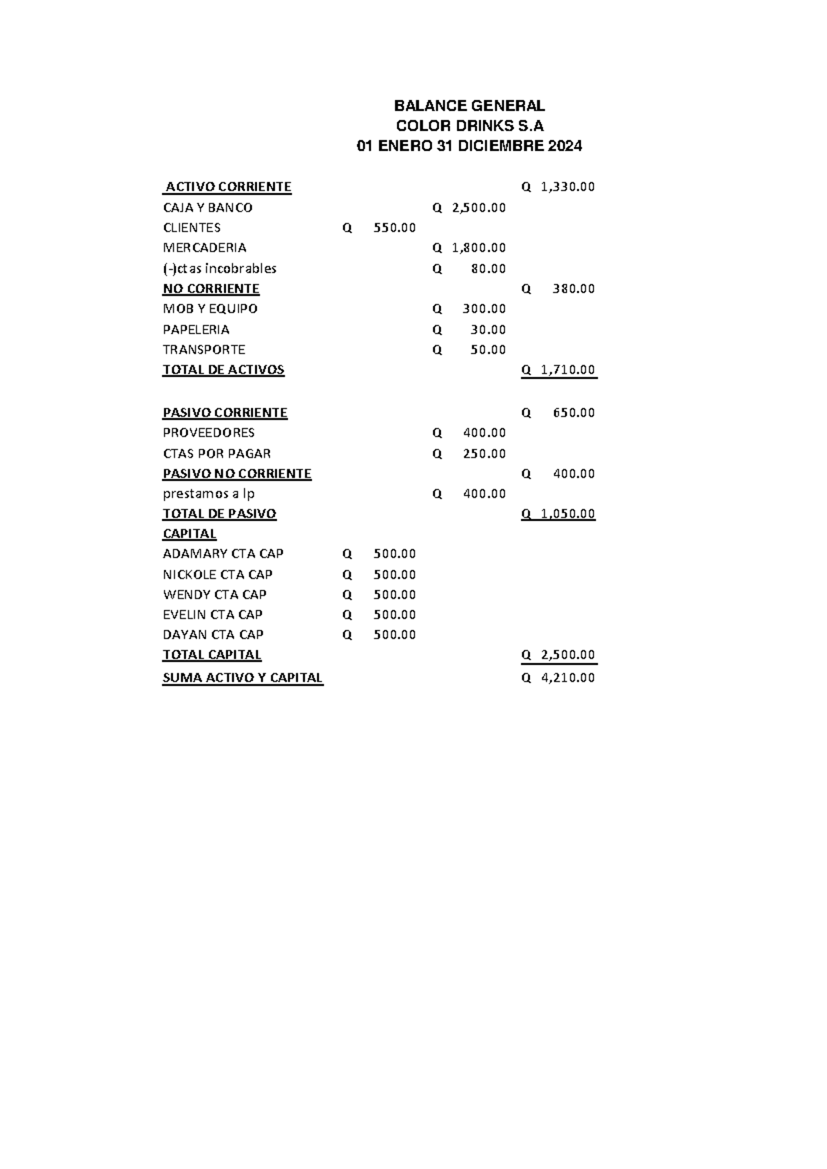 Balnce general - conta - BALANCE GENERAL ACTIVO CORRIENTE Q 1,330. CAJA ...