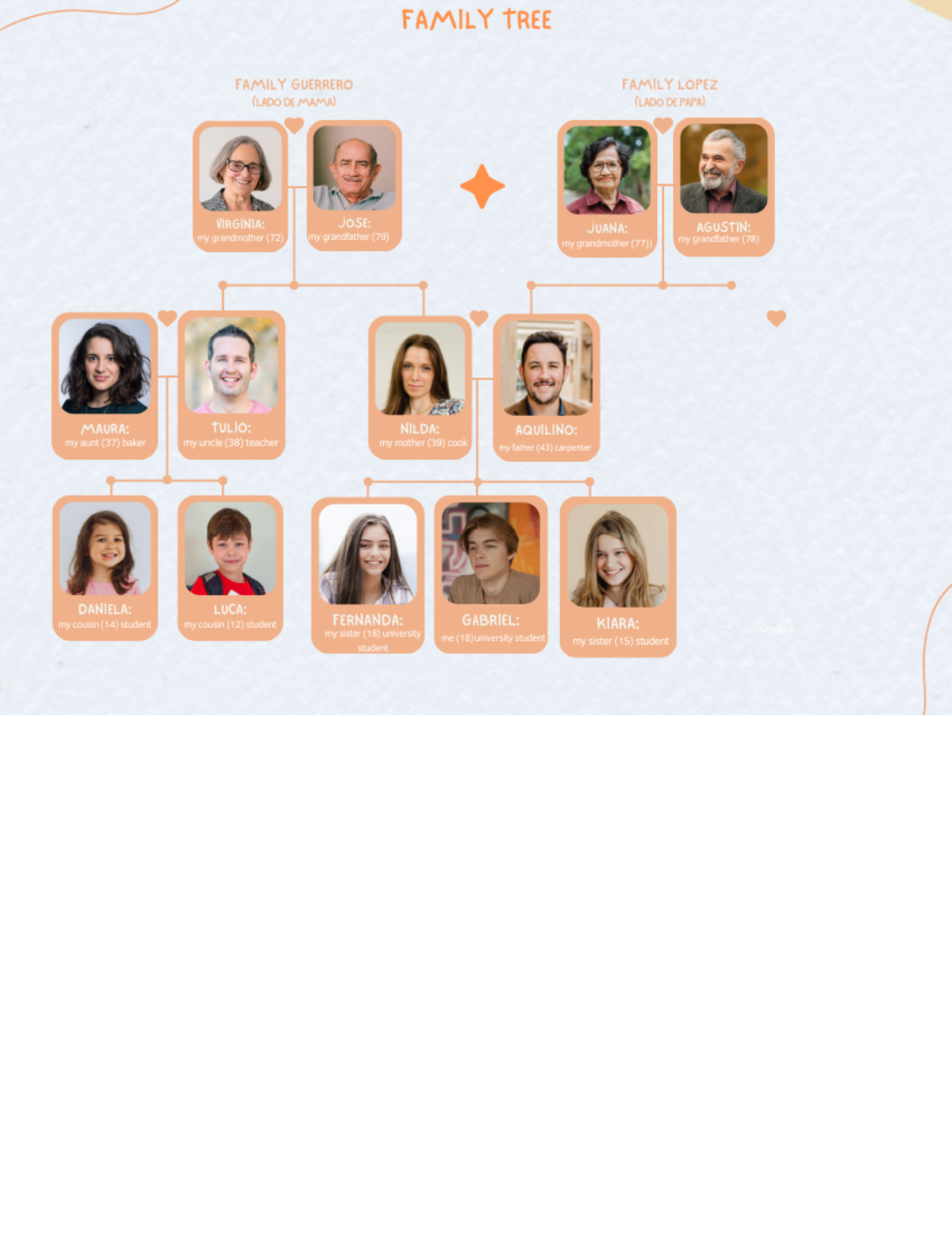 Family+tree+( Gabriel+ Diego) - FAMILY TREE FAMILY GUERRERO FAMILY ...