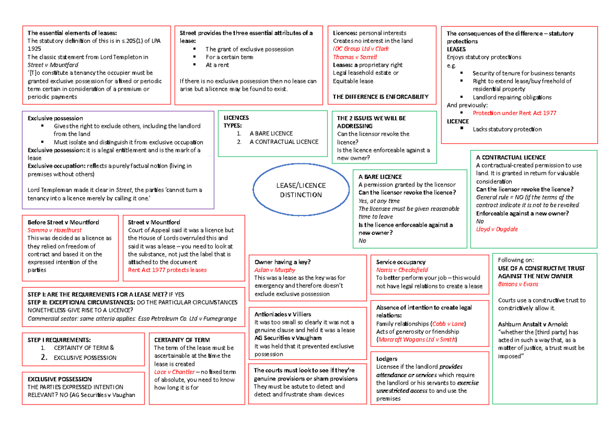 lease-licence-flow-chart-following-on-use-of-a-constructive-trust