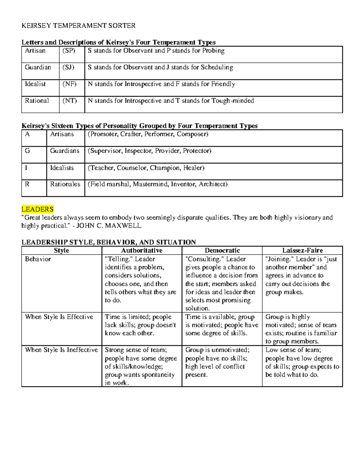 Principles of Leadership and Laboratories 20-22, 2002 of the boundy ...