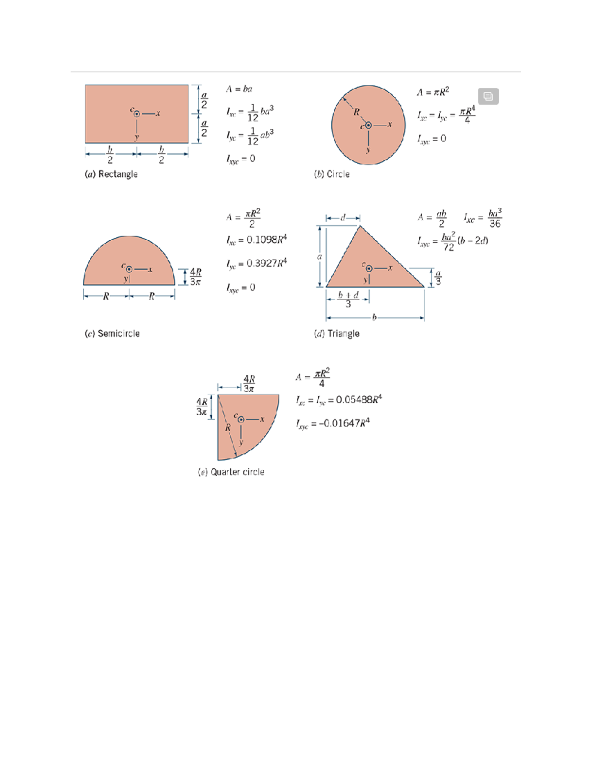 Useful Geometric Equations - Maae 2202 - A RR2 2 co x R 2 b b y 2 2 ...