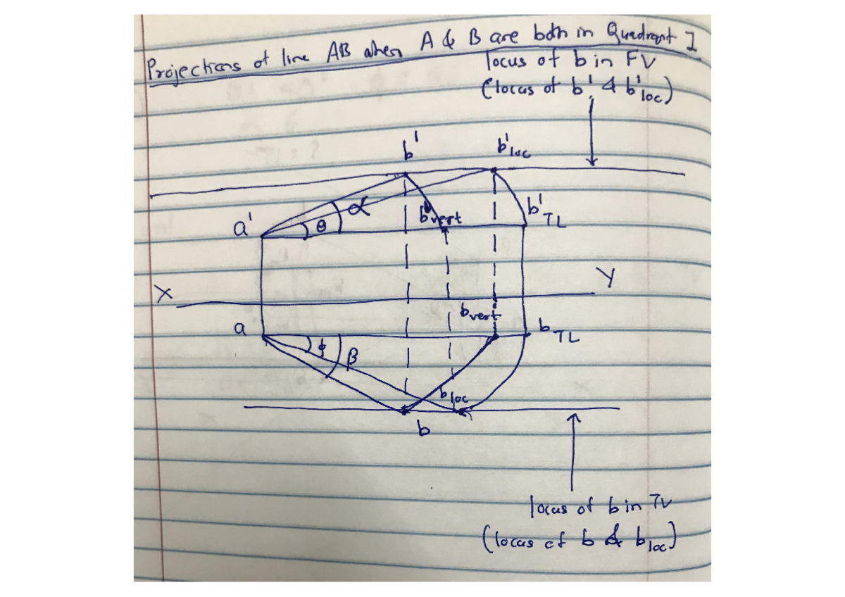 Proj of lines - important notes - Artificial intelligence and data ...