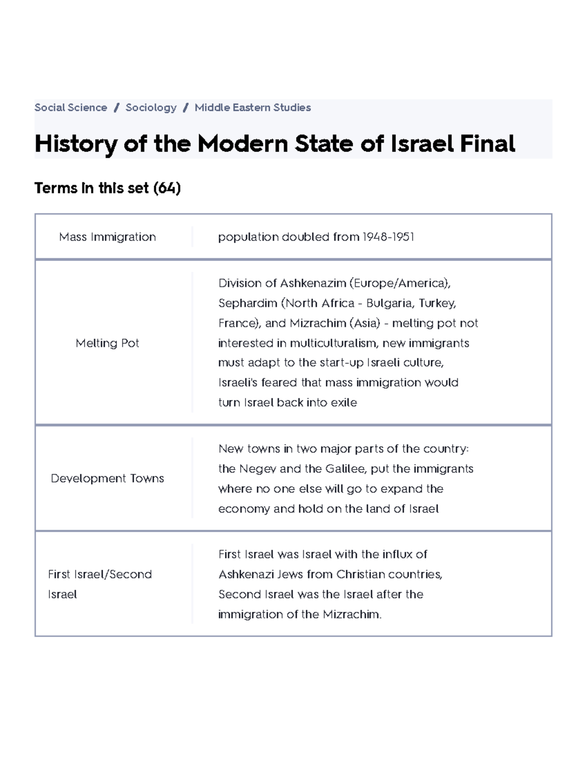 History Of The Modern State Of Israel Final Flashcards Quizlet ...