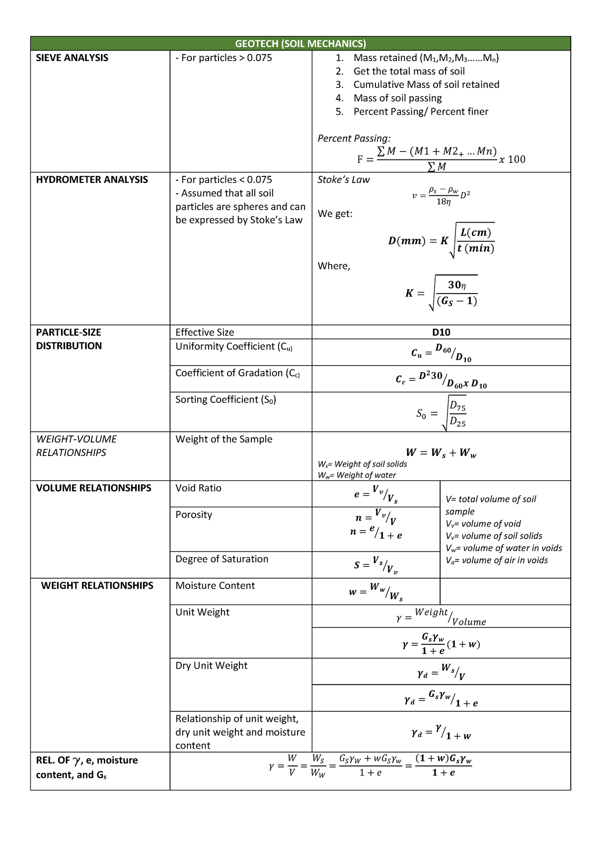 Geotech - GEOTECH (SOIL MECHANICS) SIEVE ANALYSIS - For particles > 0 1 ...