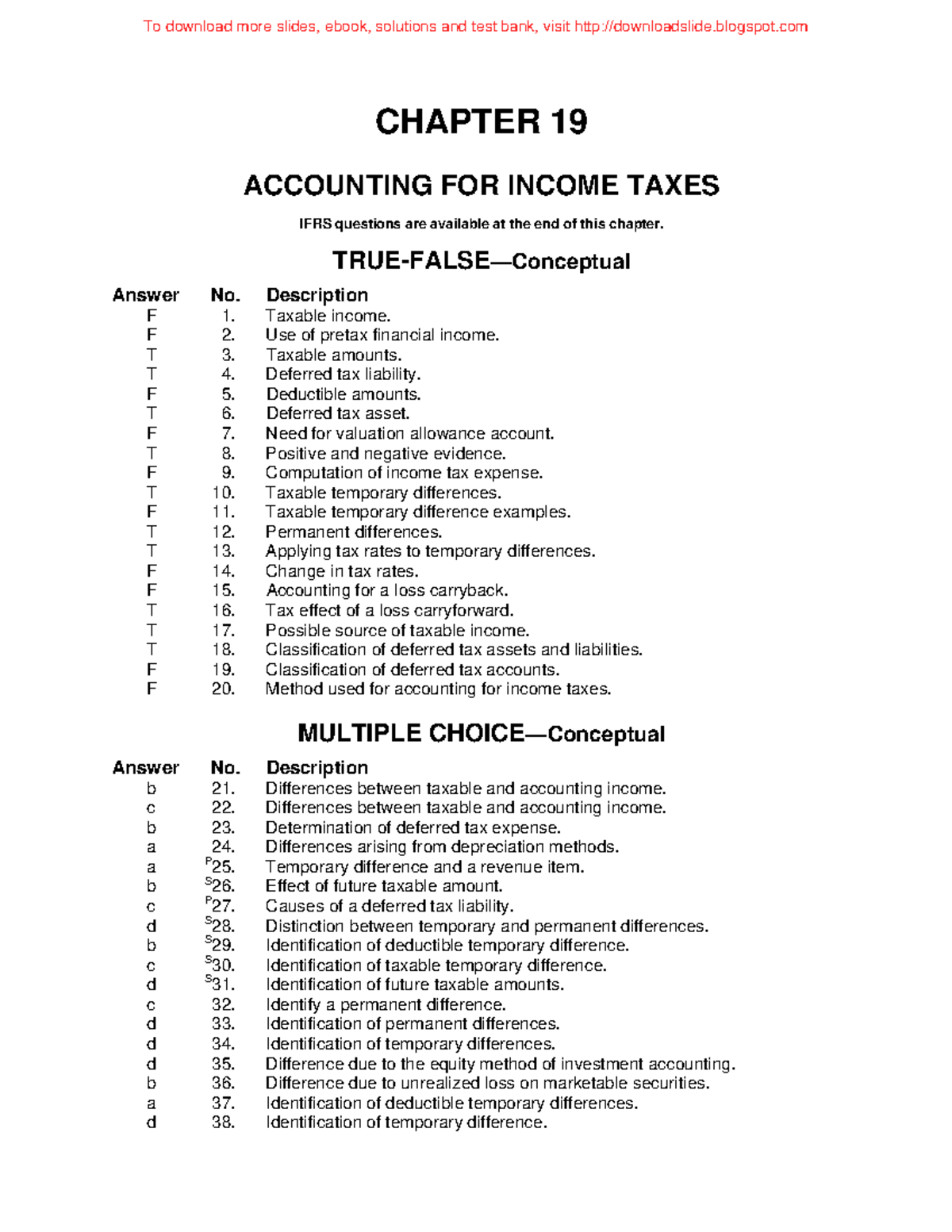 Test Bank Chapter 19 Practice Afafafaf - CHAPTER 19 ACCOUNTING FOR ...