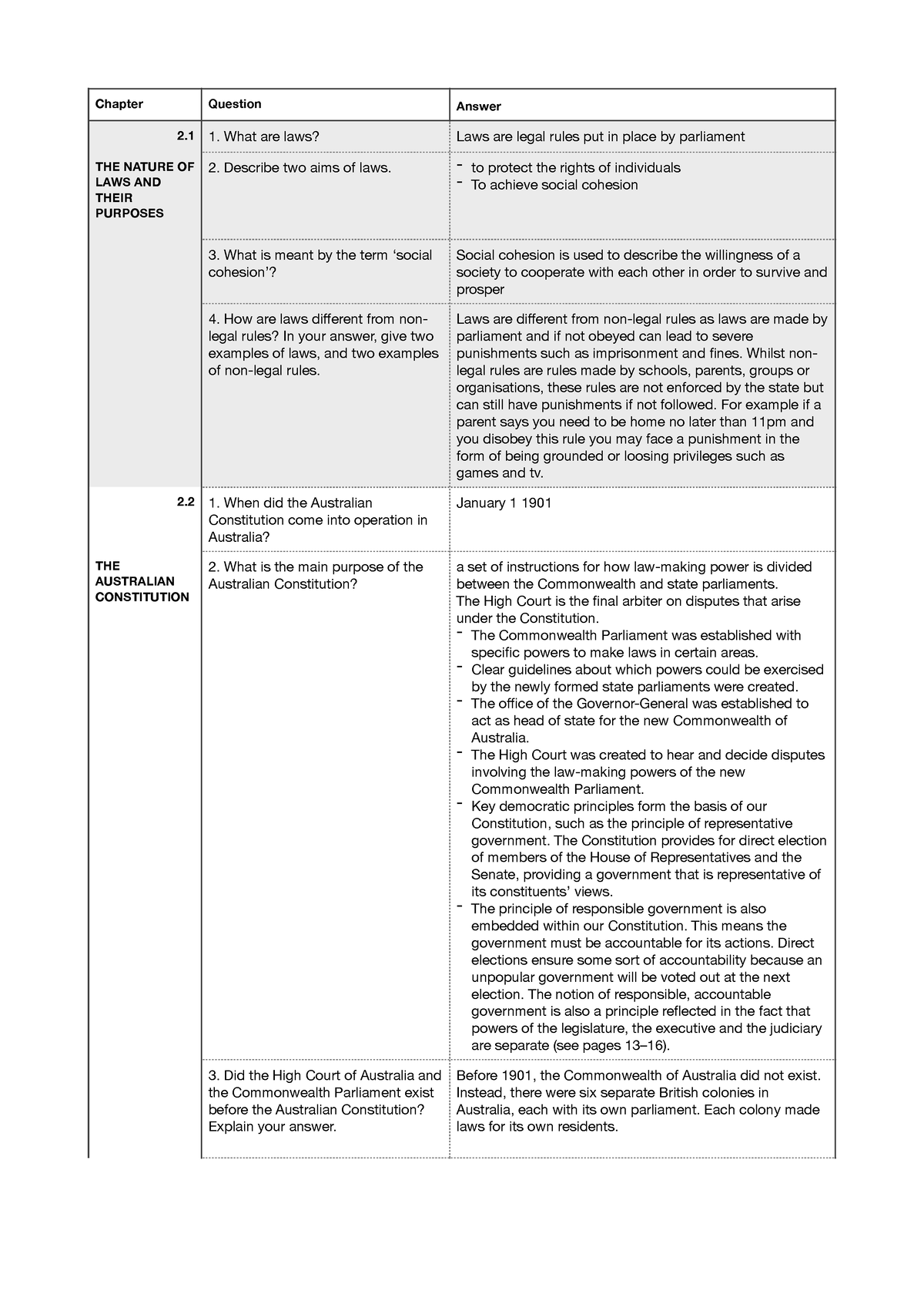 12-legal-studies-04-notes-chapter-question-answer-2-1-what-are