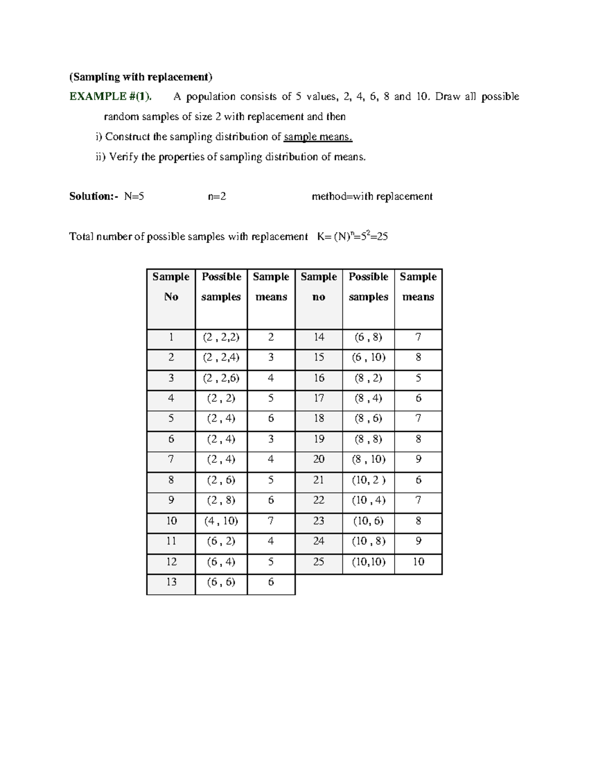 Sampling with replacment (Sampling with replacement) EXAMPLE (1). A