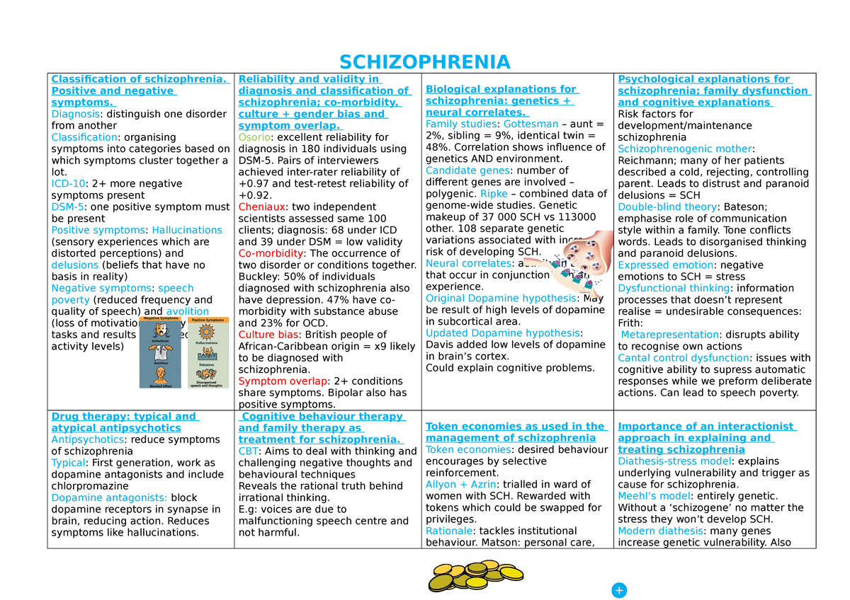 Schizophrenia - Positive and negative symptoms. Diagnosis: distinguish ...
