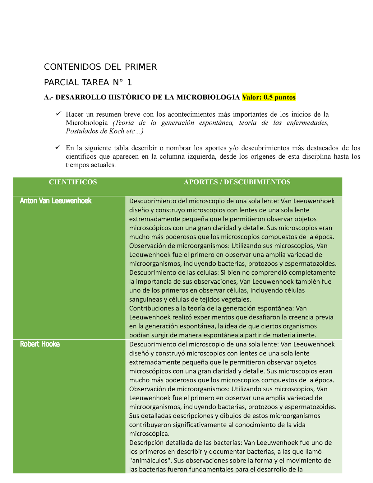 Tarea N 1 DEL Primer Parcial - CONTENIDOS DEL PRIMER PARCIAL TAREA N° 1 ...