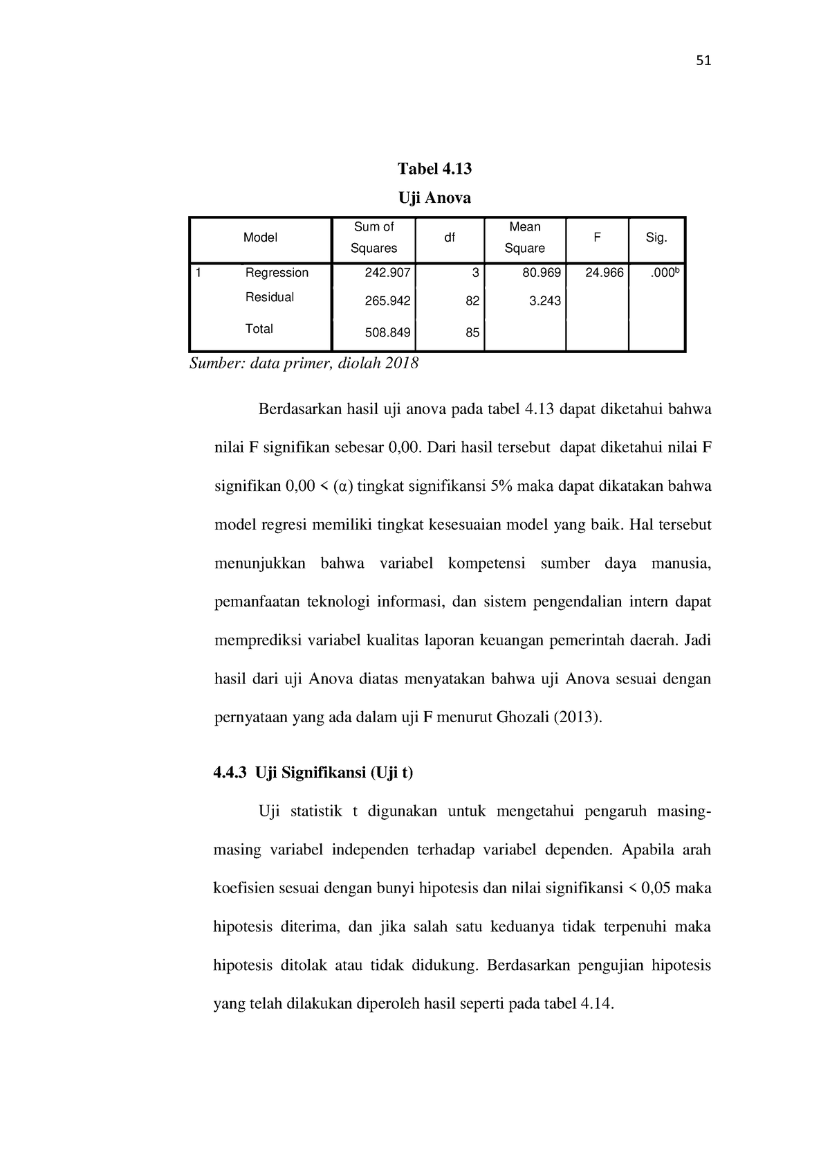 Pengaruh Kompetensi Sumber Daya Manusia Tabel Uji Anova