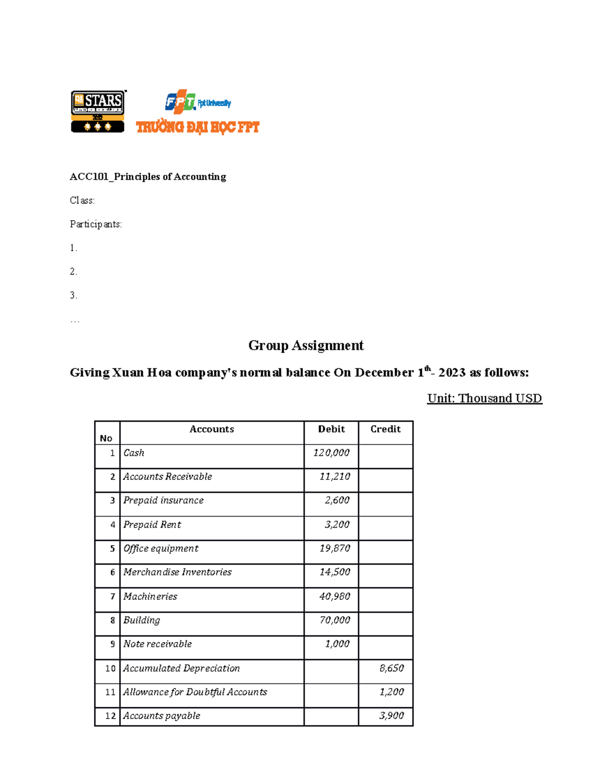 Group-Assignment ACC 101 - ACC101_Principles of Accounting Class ...