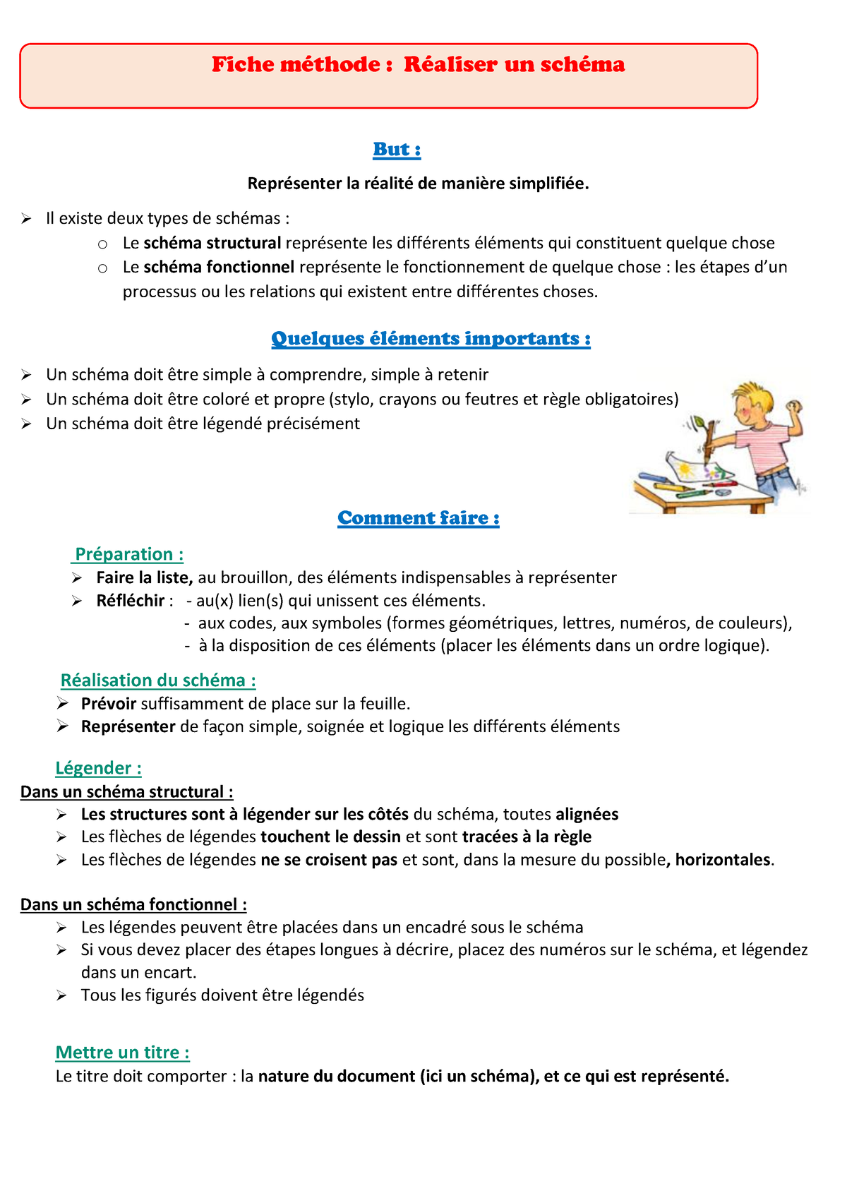 Methodologie-10-Schemas - Fiche MÈthode : RÈaliser Un SchÈma But ...