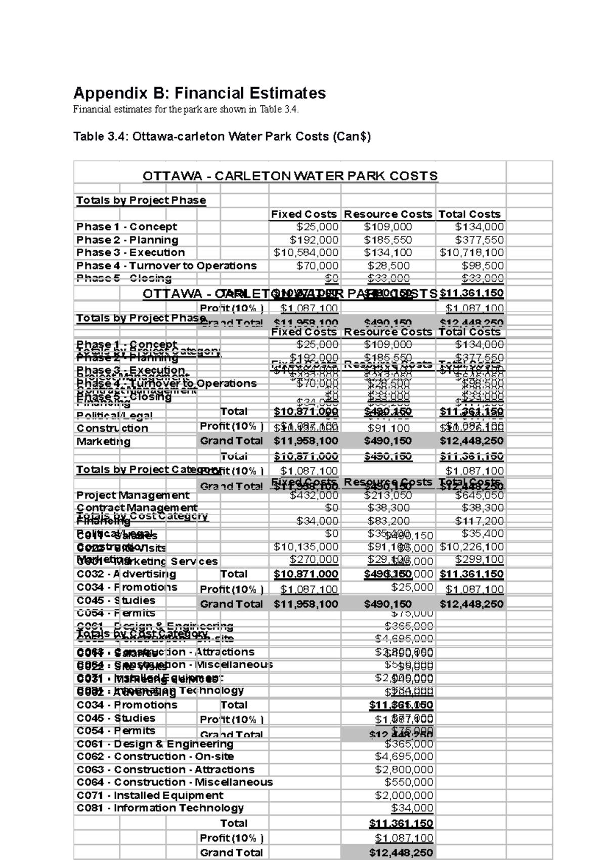 Inbound 5000515060550676011 - Appendix B: Financial Estimates Financial ...