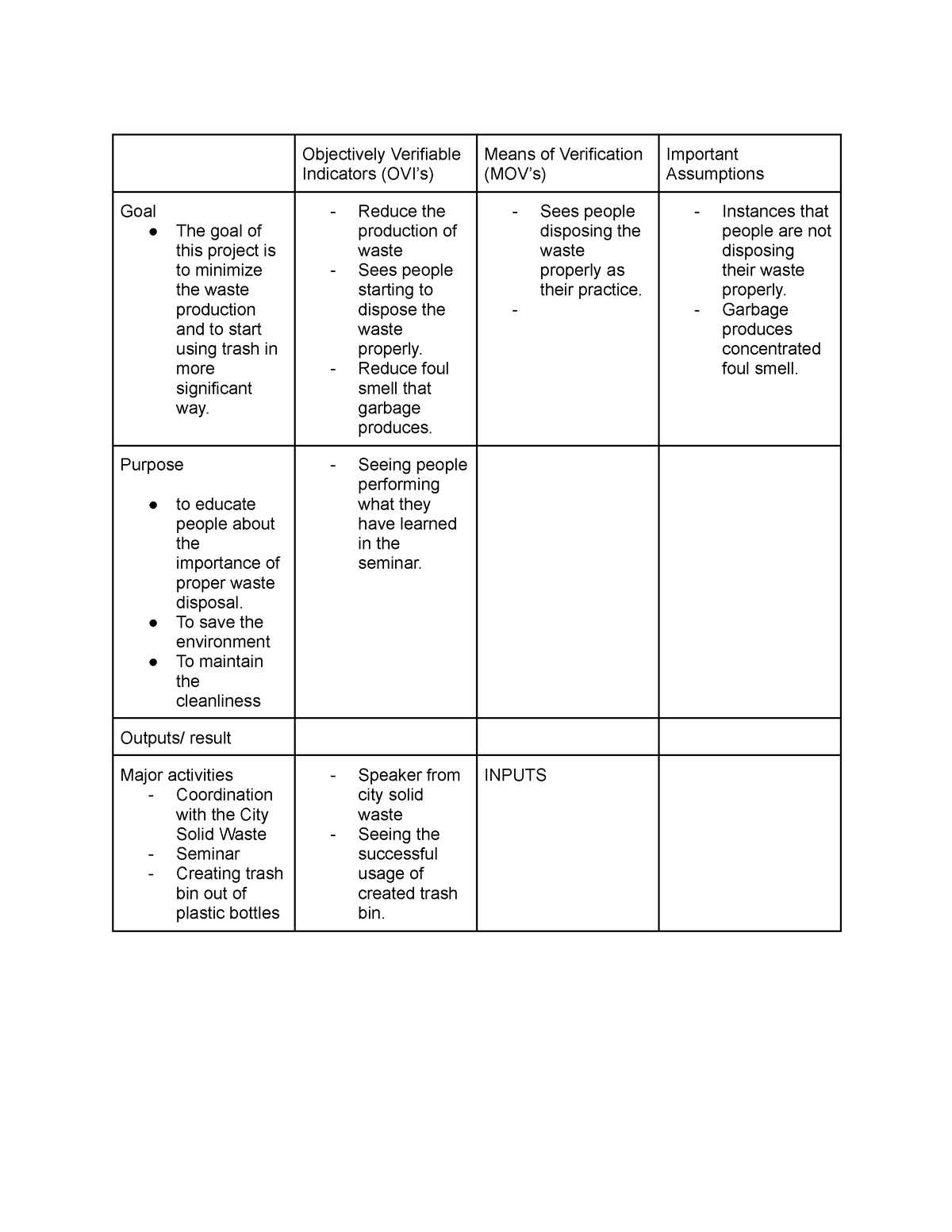 Group 4 Project PLAN Matrix - Objectively Verifiable Indicators (OVI’s ...