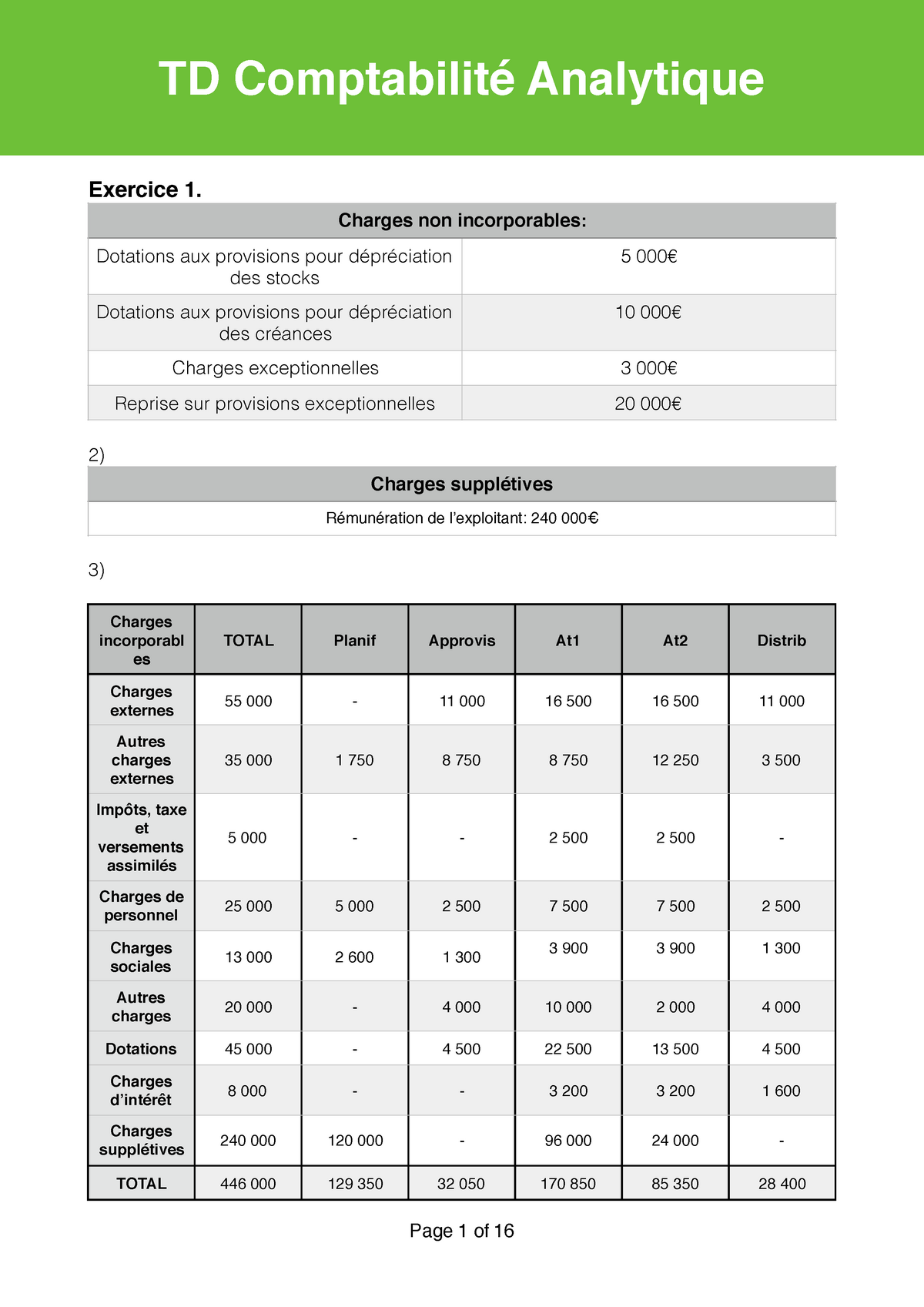 Td Comptabilit Analytique Exercice Charges Non Incorporables Dotations Aux