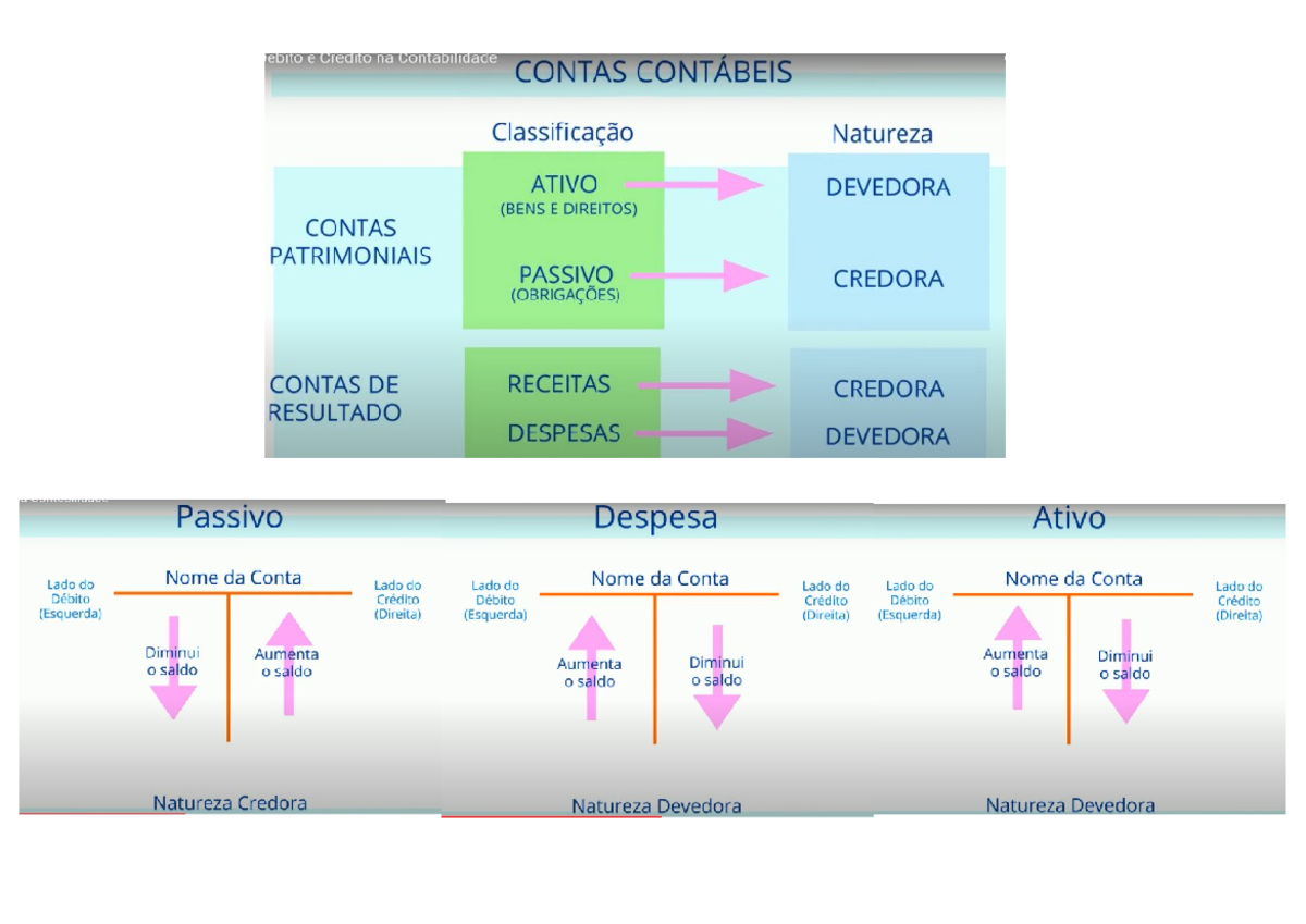 Debito e credito - EDIO e credito na CONTAS CONTÁBEIS Classificação ...