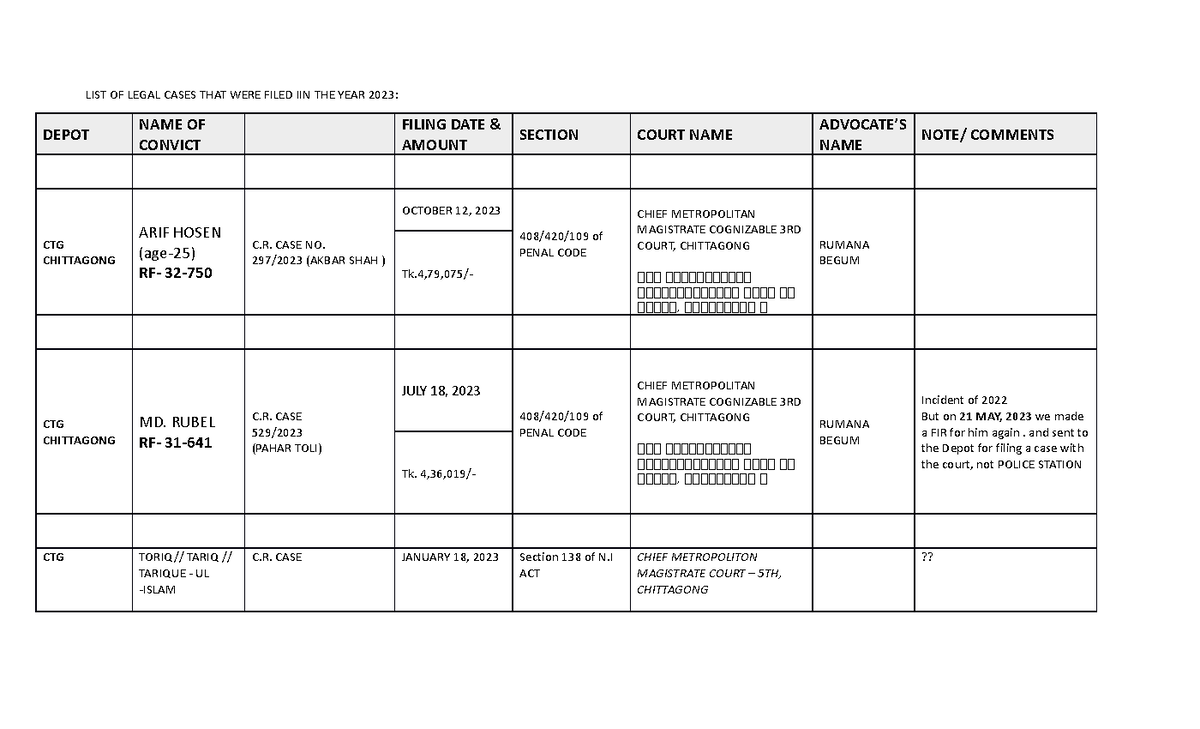 list-of-legal-cases-filed-in-the-year-2023-list-of-legal-cases-that